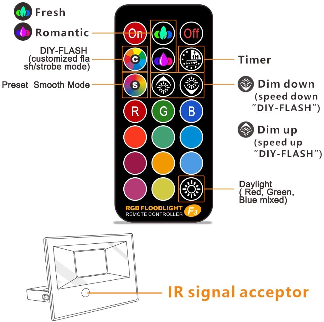 Luces de inundación LED RGB de 35W