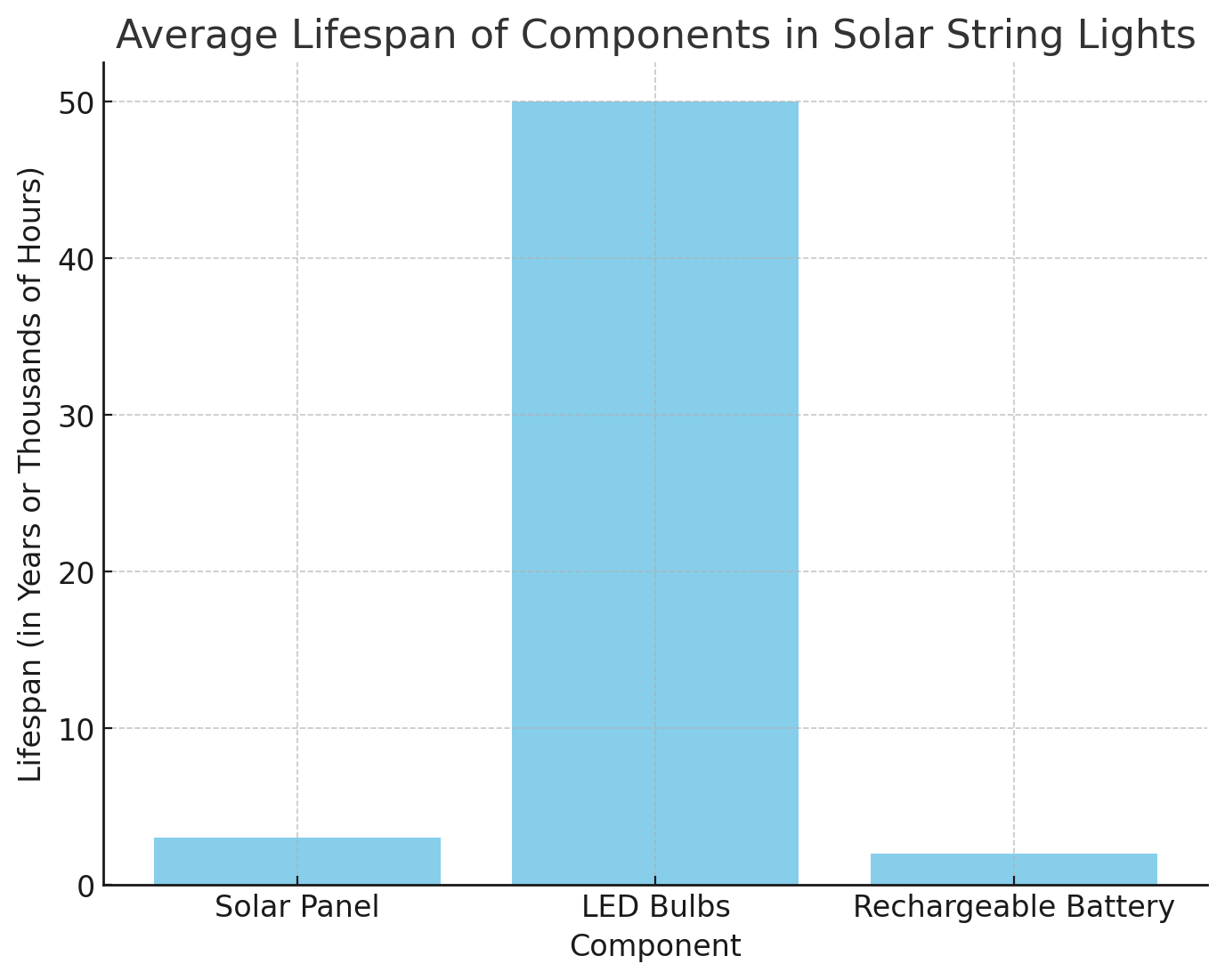 Esperanza de vida promedio